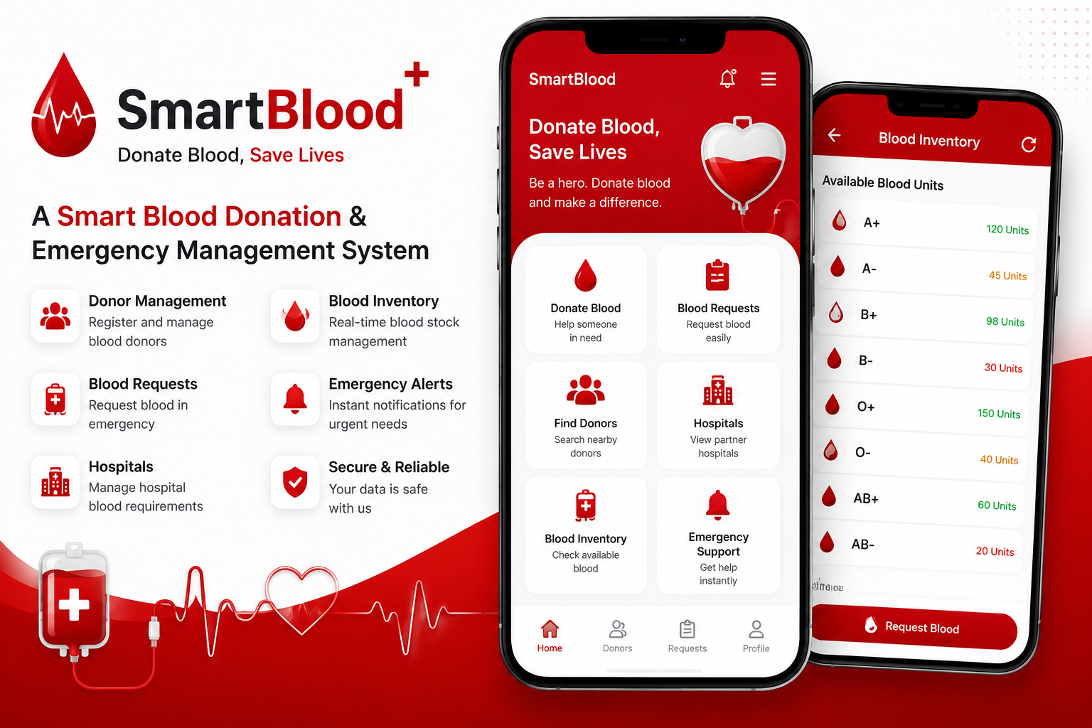 SmartBlood blood donation and emergency management app